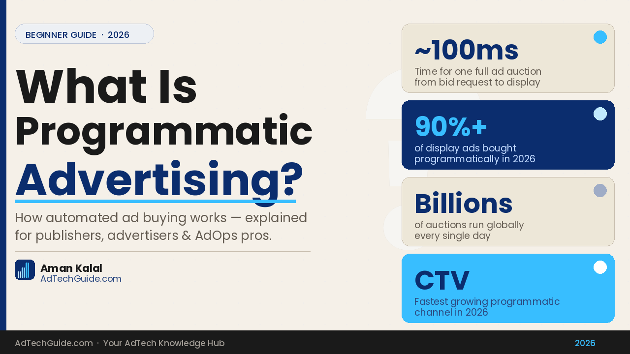programmatic ad