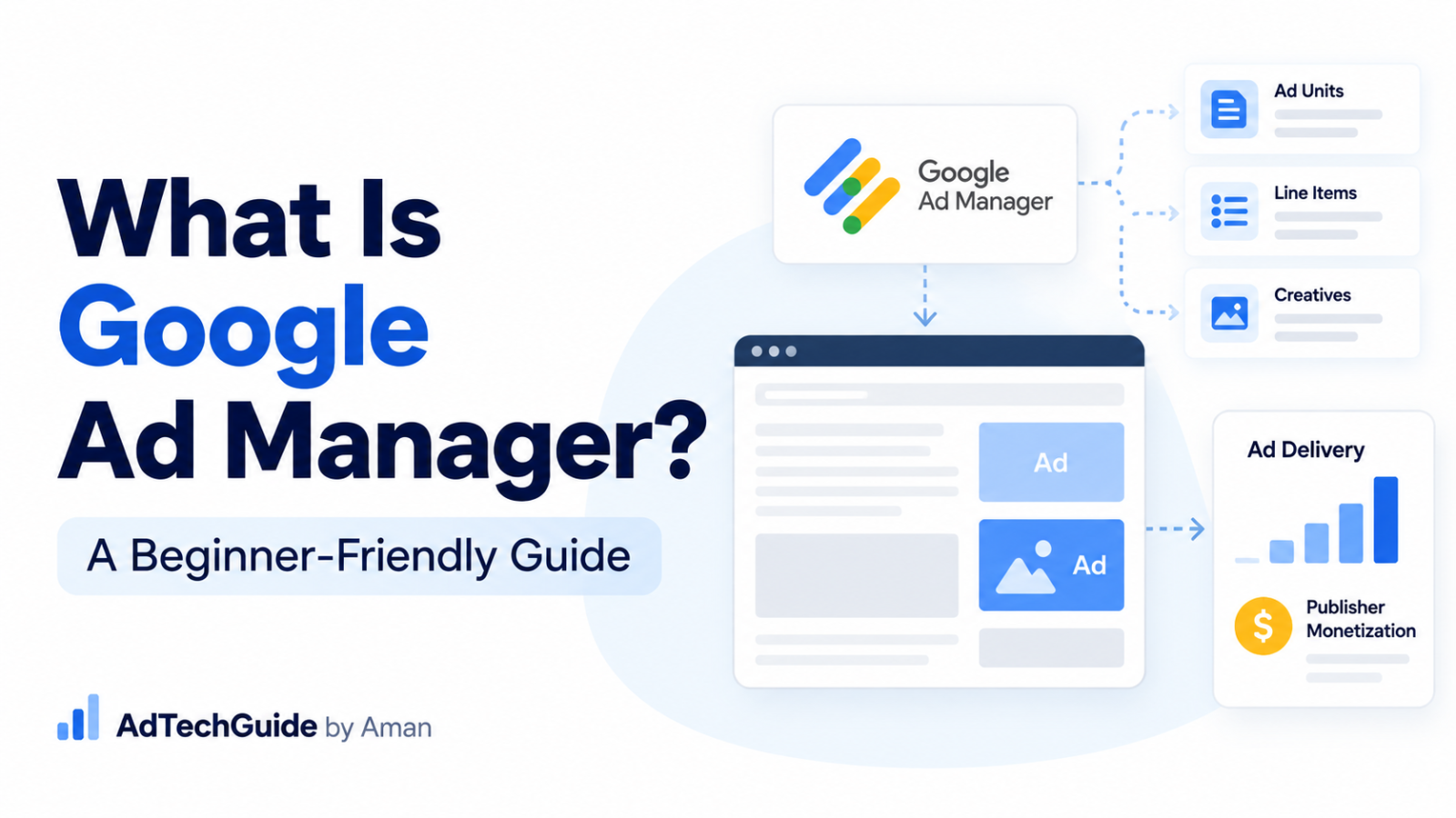 What is google ad manager